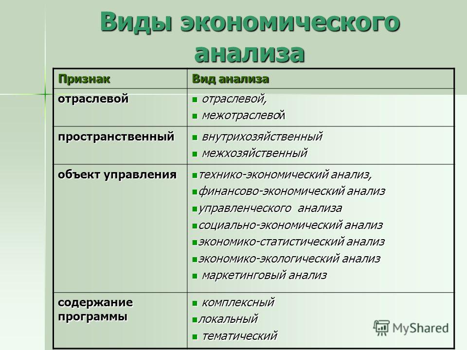 Курсовая Работа Виды Экономического Анализа