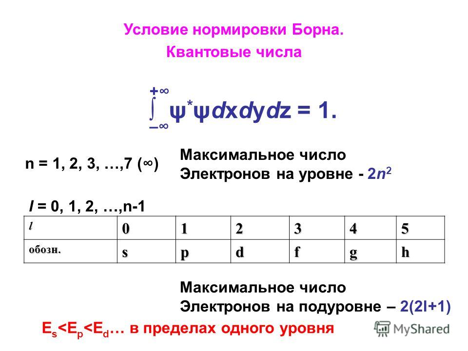 Условие нормировки Борна. Квантовые числа + ψ * ψdxdydz = 1. – n = 1, 2, 3, …,7 () Максимальное число Электронов на уровне - 2n 2 l = 0, 1, 2, …,n-1 l012345 обозн.spdfgh Максимальное число Электронов на подуровне – 2(2l+1) E s 