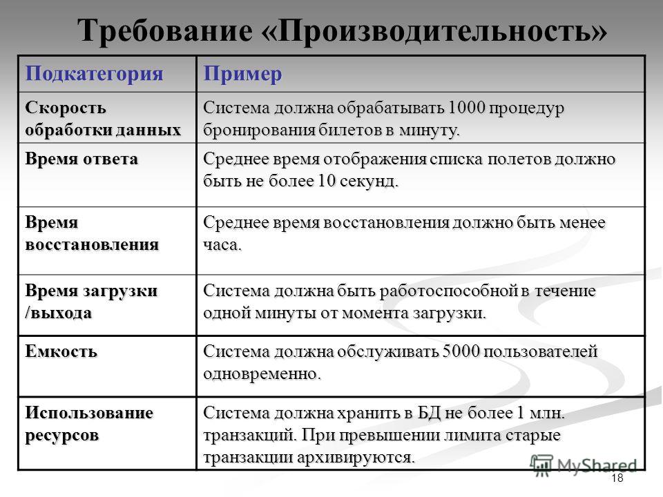 Готовые домашние задания по методам анализа и обработки данных