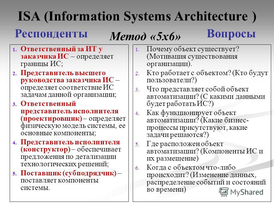ISA (Information Systems Architecture ) 1. 1. Ответственный за ИТ у заказчика ИС – определяет границы ИС; 2. 2. Представитель высшего руководства заказчика ИС – определяет соответствие ИС задачам данной организации; 3. 3. Ответственный представитель 
