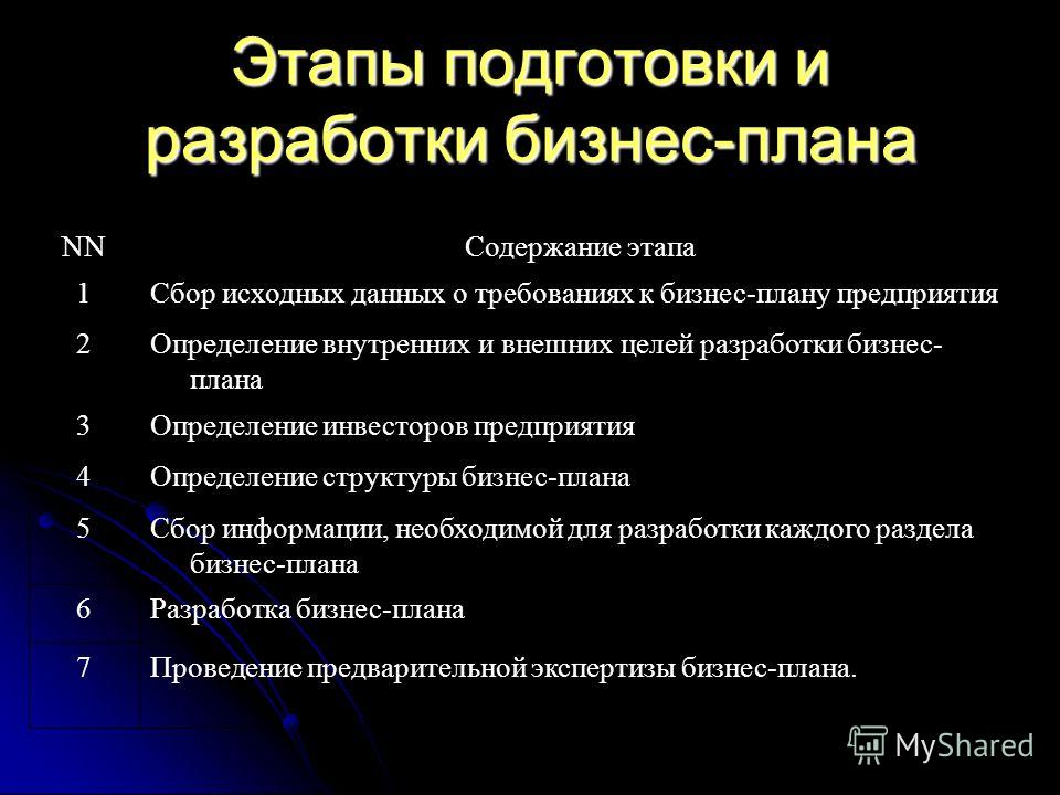 Образец, как правильно составить бизнес план для открытия малого бизнеса Как написать бизнес -план : пошаговая инструкция. Бизнес -план для малого