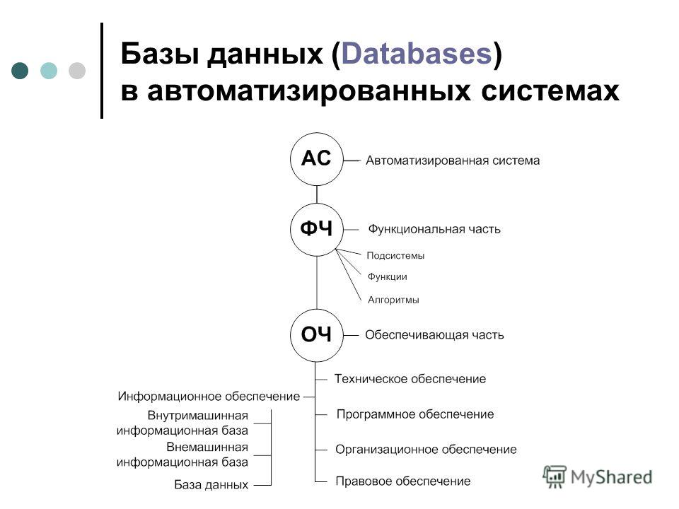 Базы данных (Databases) в автоматизированных системах