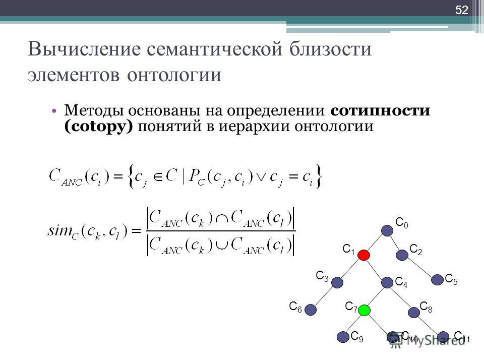 Вычисление семантической близости элементов онтологии Методы основаны на определении сотипности (cotopy) понятий в иерархии онтологии 52 С0С0 С1С1 С2С2 С3С3 С4С4 С5С5 С6С6 С7С7 С8С8 С9С9 С 10 С 11