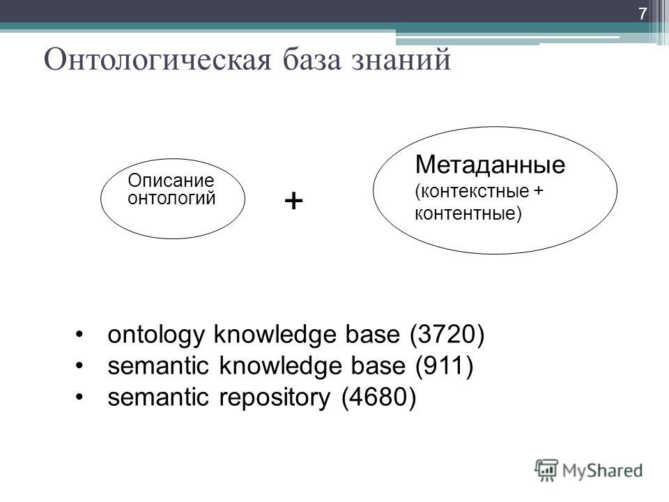 Онтологическая база знаний 7 Описание онтологий + Метаданные (контекстные + контентные) ontology knowledge base (3720) semantic knowledge base (911) semantic repository (4680)
