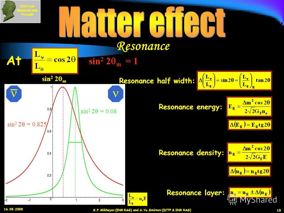 16.05.2008 S.P.Mikheyev (INR RAS) and A.Yu.Smirnov (ICTP & INR RAS) 15 sin 2 2 m = 1 At Resonance half width: Resonance energy:Resonance density: Resonance layer: sin 2 2 m sin 2 2 = 0.08 sin 2 2 = 0.825 Шестые Марковские чтения Resonance