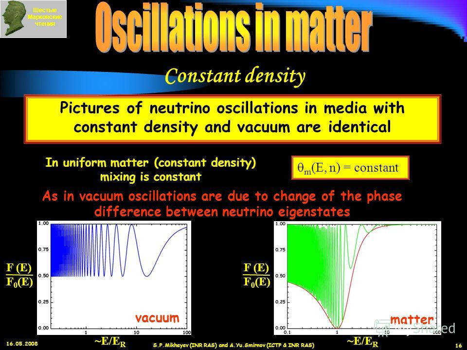 16.05.2008 S.P.Mikheyev (INR RAS) and A.Yu.Smirnov (ICTP & INR RAS) 16 Pictures of neutrino oscillations in media with constant density and vacuum are identical In uniform matter (constant density) mixing is constant m (E, n) = constant As in vacuum 