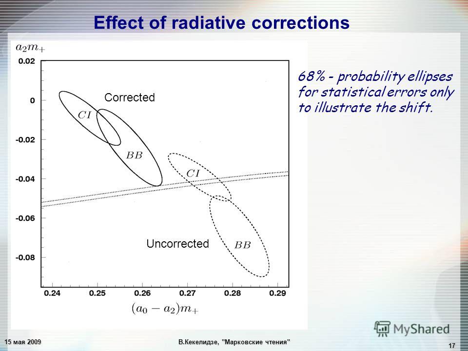 15 мая 2009В.Кекелидзе, Марковские чтения 17 Uncorrected Corrected 68% - probability ellipses for statistical errors only to illustrate the shift. Effect of radiative corrections