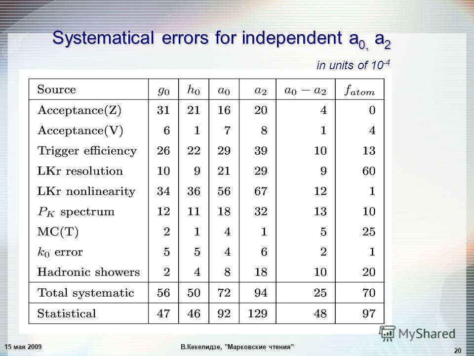 15 мая 2009В.Кекелидзе, Марковские чтения 20 Systematical errors for independent a 0, a 2 in units of 10 -4