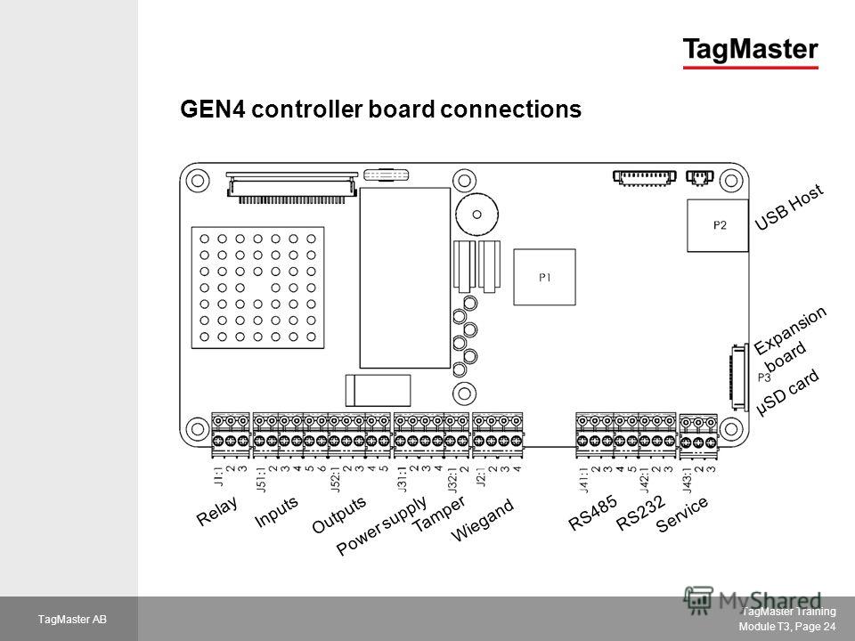 TagMaster Training Module T3, Page 24 TagMaster AB GEN4 controller board connections RelayInputsOutputs Power supply Tamper Wiegand RS485RS232Service USB Host Expansion board µSD card