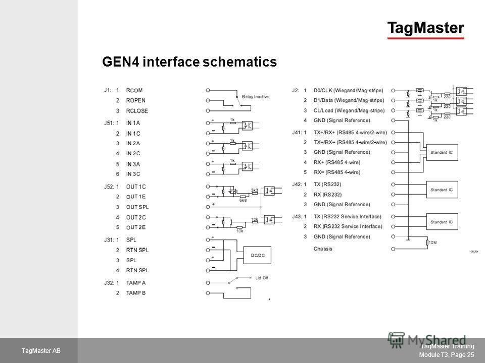 TagMaster Training Module T3, Page 25 TagMaster AB GEN4 interface schematics