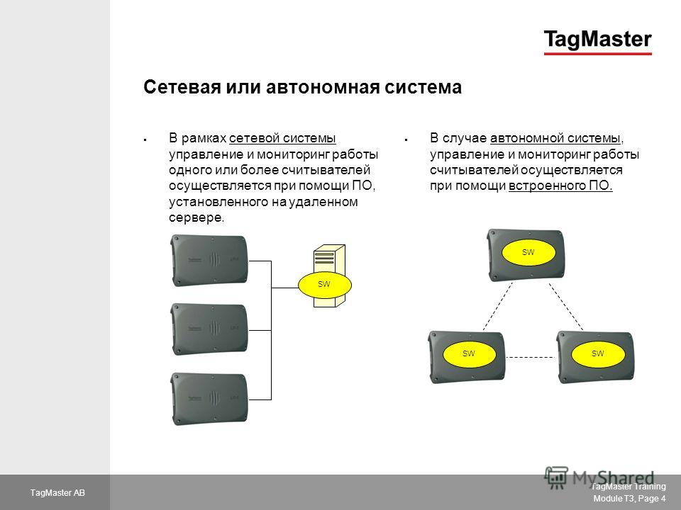 TagMaster Training Module T3, Page 4 TagMaster AB Сетевая или автономная система В рамках сетевой системы управление и мониторинг работы одного или более считывателей осуществляется при помощи ПО, установленного на удаленном сервере. В случае автоном