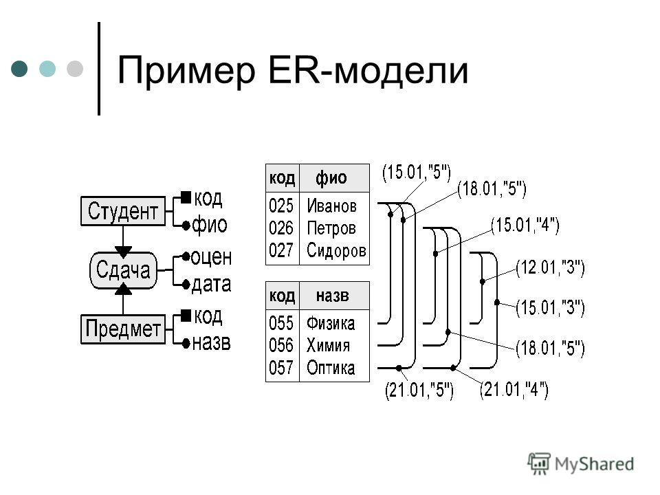 Пример ER-модели