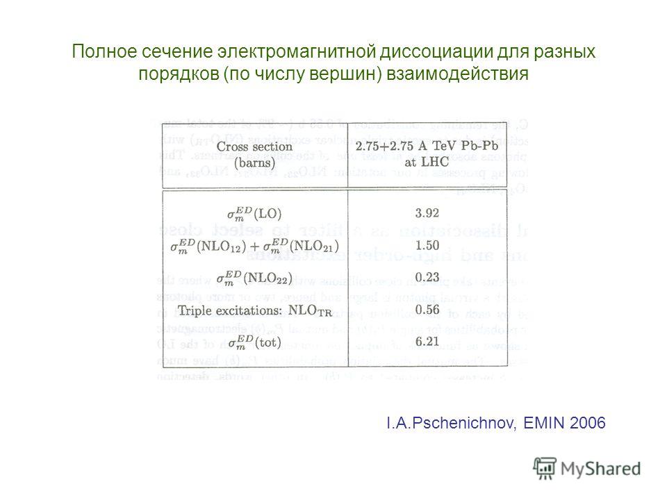 Полное сечение электромагнитной диссоциации для разных порядков (по числу вершин) взаимодействия I.A.Pschenichnov, EMIN 2006