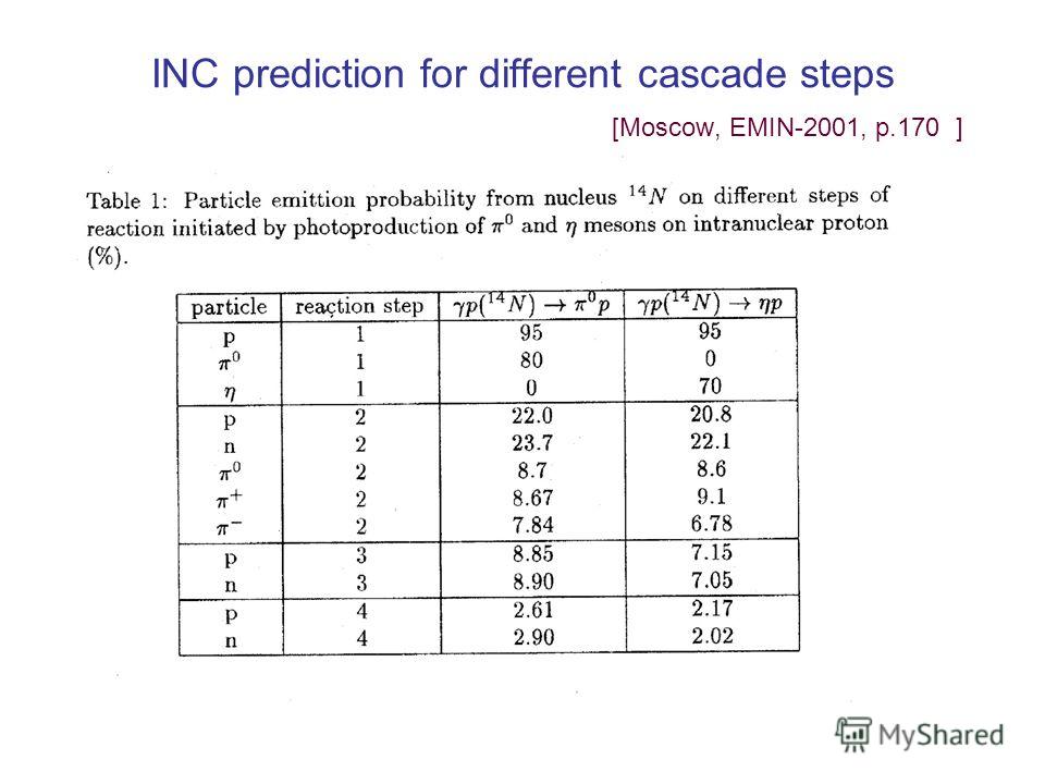 INC prediction for different cascade steps [Moscow, EMIN-2001, p.170 ]