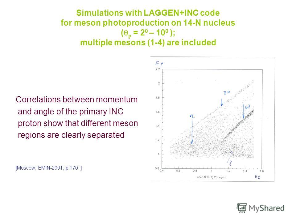 Simulations with LAGGEN+INC code for meson photoproduction on 14-N nucleus ( p = 2 0 – 10 0 ); multiple mesons (1-4) are included Correlations between momentum and angle of the primary INC proton show that different meson regions are clearly separate