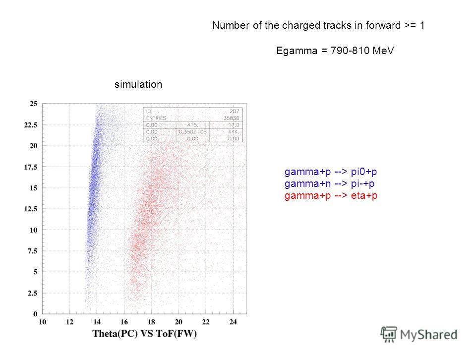 simulation gamma+p --> pi0+p gamma+n --> pi-+p gamma+p --> eta+p Number of the charged tracks in forward >= 1 Egamma = 790-810 MeV