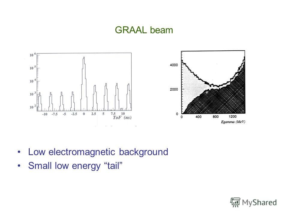 GRAAL beam Low electromagnetic background Small low energy tail