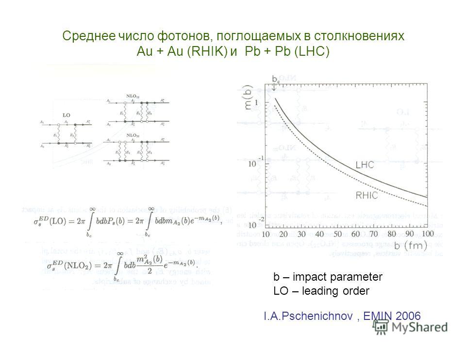 Среднее число фотонов, поглощаемых в столкновениях Au + Au (RHIK) и Pb + Pb (LHC) b – impact parameter LO – leading order I.A.Pschenichnov, EMIN 2006