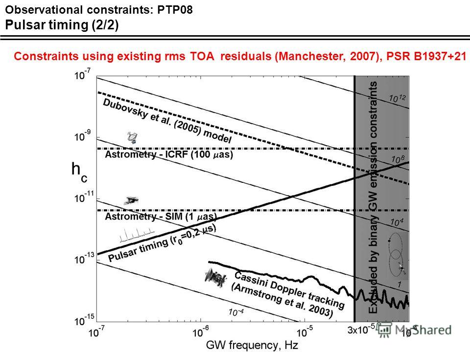 Constraints using existing rms TOA residuals (Manchester, 2007), PSR B1937+21 Observational constraints: PTP08 Pulsar timing (2/2)