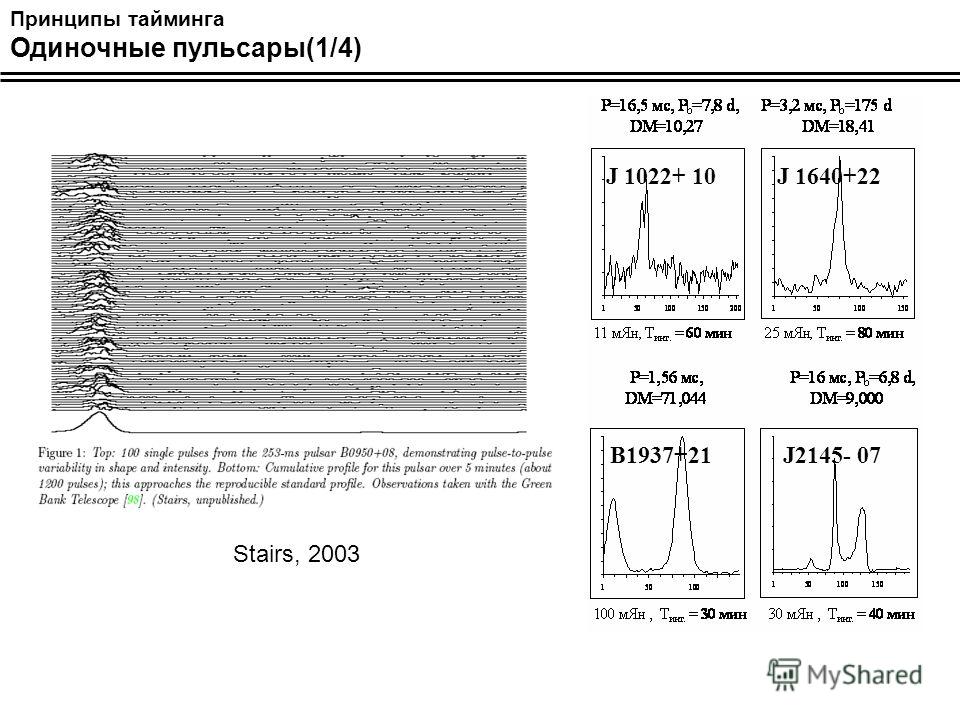 Принципы тайминга Одиночные пульсары(1/4) J 1022+ 10J 1640+22 B1937+21J2145- 07 Stairs, 2003