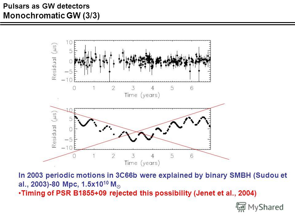 h In 2003 periodic motions in 3C66b were explained by binary SMBH (Sudou et al., 2003)-80 Mpc, 1.5x10 10 M Timing of PSR B1855+09 rejected this possibility (Jenet et al., 2004) Pulsars as GW detectors Monochromatic GW (3/3)