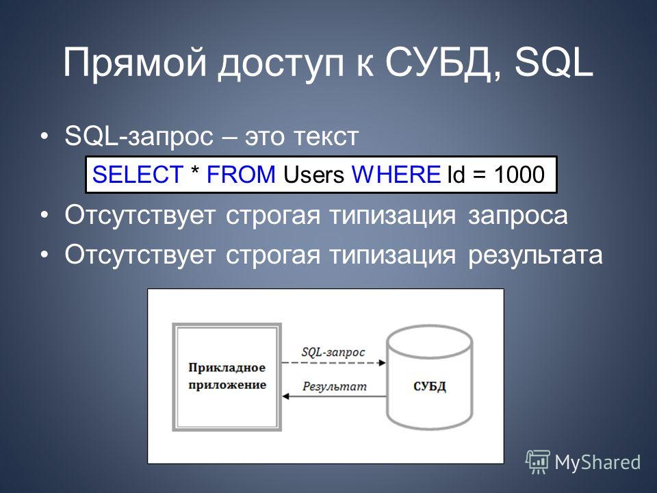 Прямой доступ к СУБД, SQL SQL-запрос – это текст Отсутствует строгая типизация запроса Отсутствует строгая типизация результата SELECT * FROM Users WHERE Id = 1000