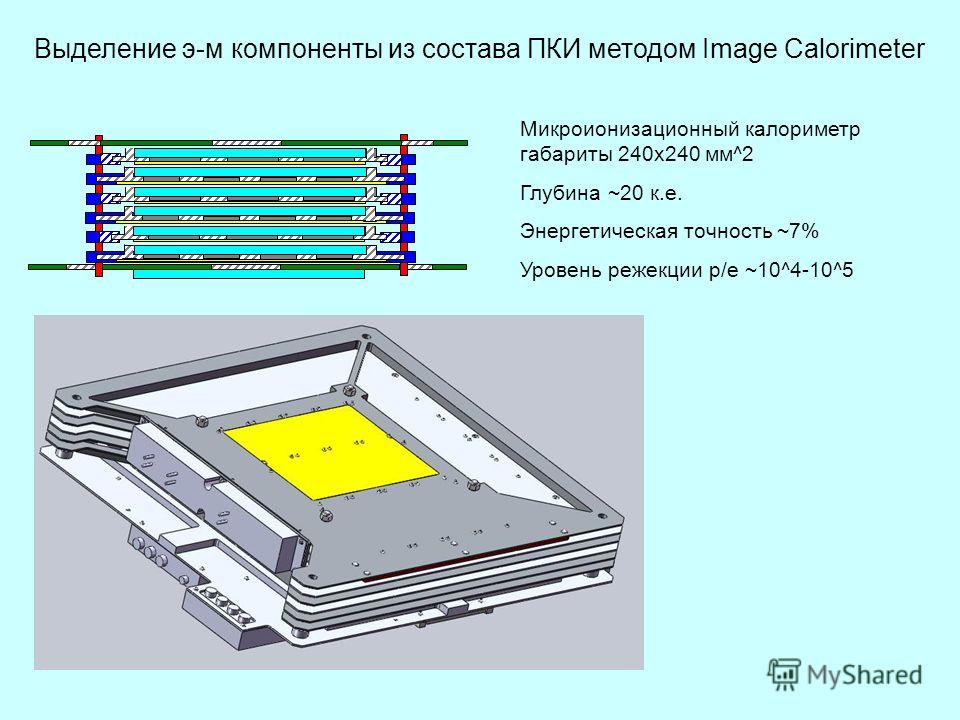 Выделение э-м компоненты из состава ПКИ методом Image Calorimeter Микроионизационный калориметр габариты 240х240 мм^2 Глубина ~20 к.е. Энергетическая точность ~7% Уровень режекции р/е ~10^4-10^5