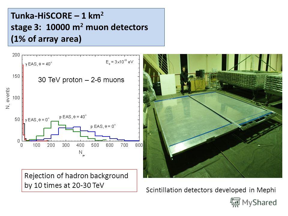 Tunka-HiSCORE – 1 km 2 stage 3: 10000 m 2 muon detectors (1% of array area) Scintillation detectors developed in Mephi 30 TeV proton – 2-6 muons Rejection of hadron background by 10 times at 20-30 TeV