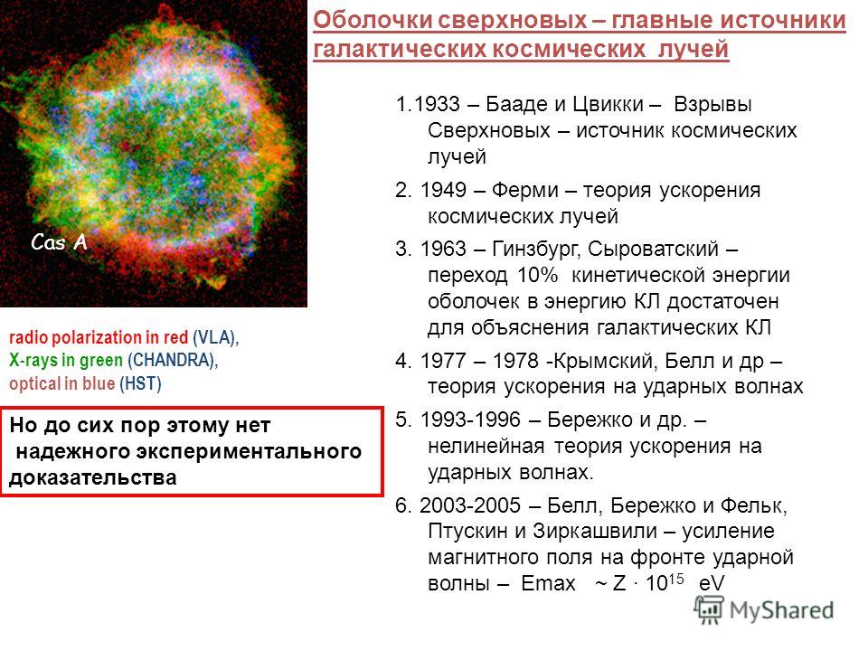 Cas A Оболочки сверхновых – главные источники галактических космических лучей radio polarization in red (VLA), X-rays in green (CHANDRA), optical in blue (HST) 1.1933 – Бааде и Цвикки – Взрывы Сверхновых – источник космических лучей 2. 1949 – Ферми –