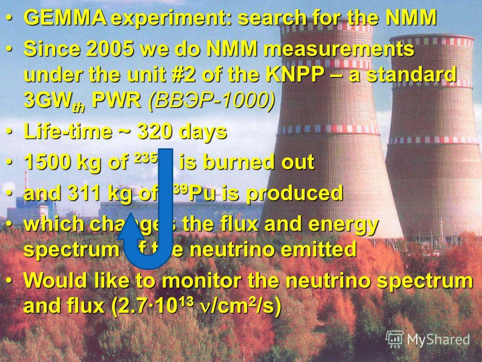 GEMMA experiment: search for the NMMGEMMA experiment: search for the NMM Since 2005 we do NMM measurements under the unit #2 of the KNPP – a standard 3GW th PWR (ВВЭР-1000)Since 2005 we do NMM measurements under the unit #2 of the KNPP – a standard 3