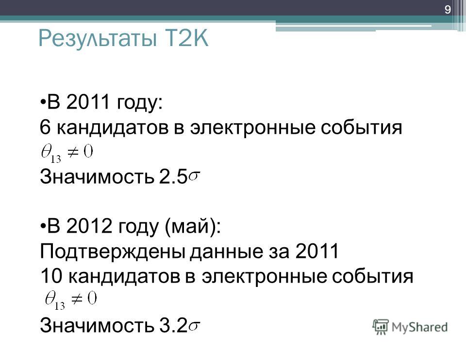 Результаты T2K 9 В 2011 году: 6 кандидатов в электронные события Значимость 2.5 В 2012 году (май): Подтверждены данные за 2011 10 кандидатов в электронные события Значимость 3.2