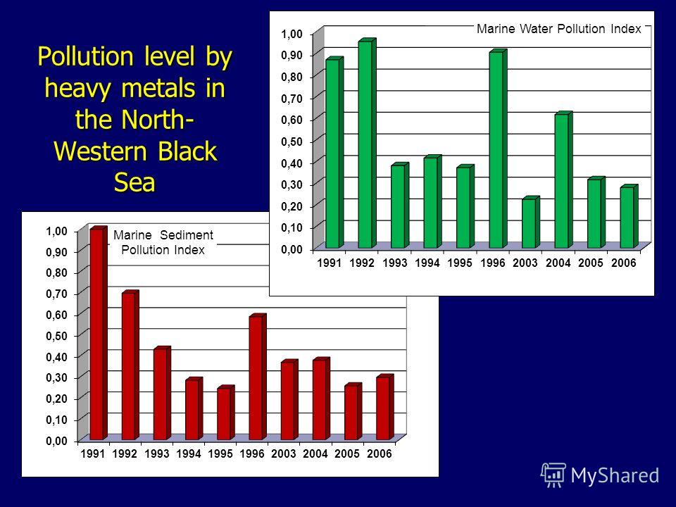 Pollution level by heavy metals in the North- Western Black Sea