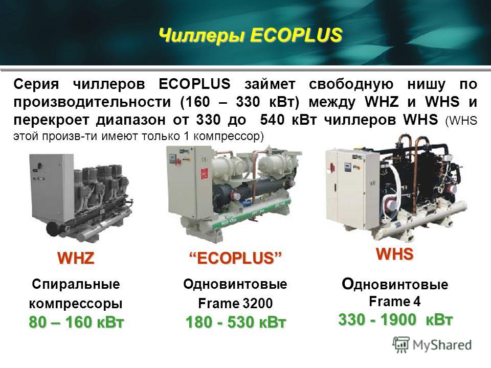 Серия чиллеров ECOPLUS займет свободную нишу по производительности (160 – 330 кВт) между WHZ и WHS и перекроет диапазон от 330 до 540 кВт чиллеров WHS (WHS этой произв-ти имеют только 1 компрессор) ECOPLUS 180 - 530 кВт Одновинтовые Frame 3200 180 - 