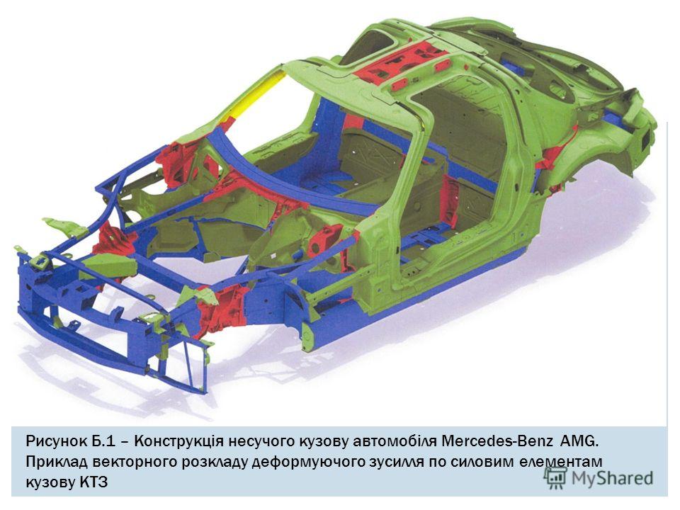 Рисунок Б.1 – Конструкція несучого кузову автомобіля Mercedes-Benz AMG. Приклад векторного розкладу деформуючого зусилля по силовим елементам кузову КТЗ