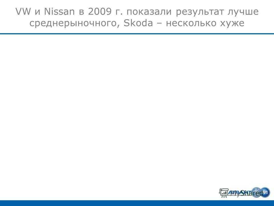 VW и Nissan в 2009 г. показали результат лучше среднерыночного, Skoda – несколько хуже
