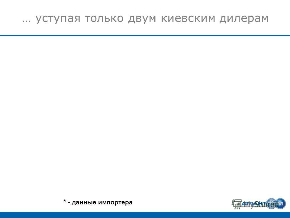 … уступая только двум киевским дилерам * - данные импортера