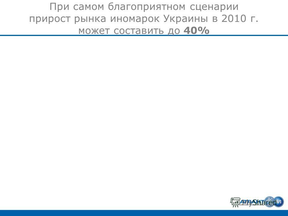 При самом благоприятном сценарии прирост рынка иномарок Украины в 2010 г. может составить до 40%
