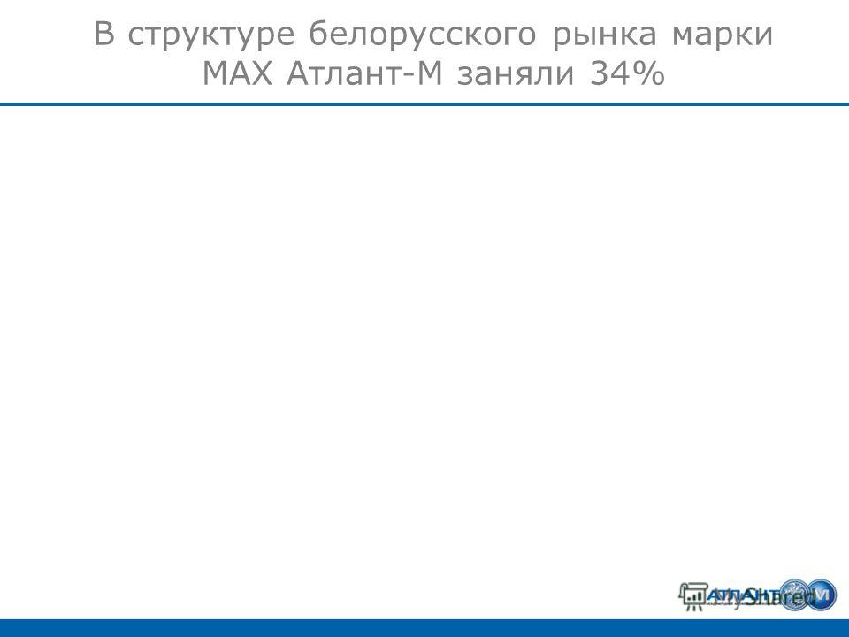 В структуре белорусского рынка марки МАХ Атлант-М заняли 34%