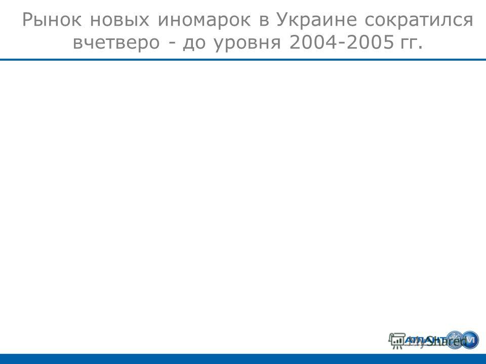 Рынок новых иномарок в Украине сократился вчетверо - до уровня 2004-2005 гг.
