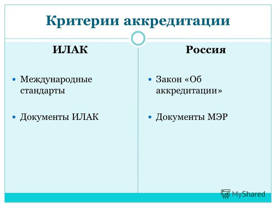 Критерии аккредитации ИЛАК Международные стандарты Документы ИЛАК Россия Закон «Об аккредитации» Документы МЭР