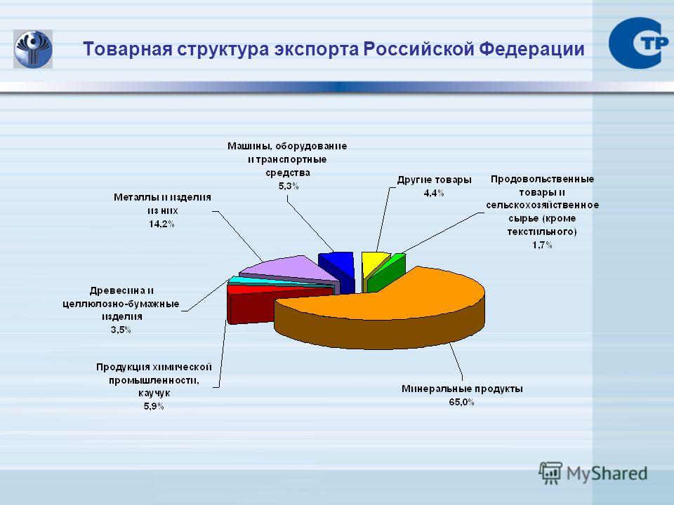 Товарная структура экспорта Российской Федерации