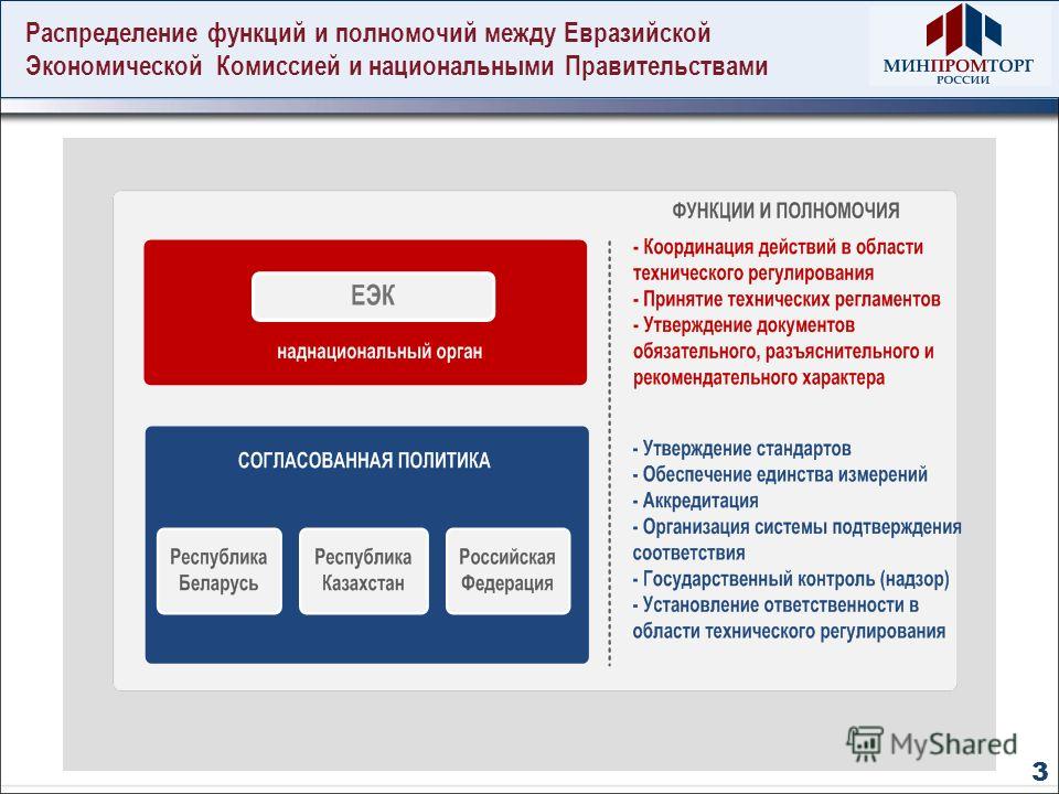 Распределение функций и полномочий между Евразийской Экономической Комиссией и национальными Правительствами 3