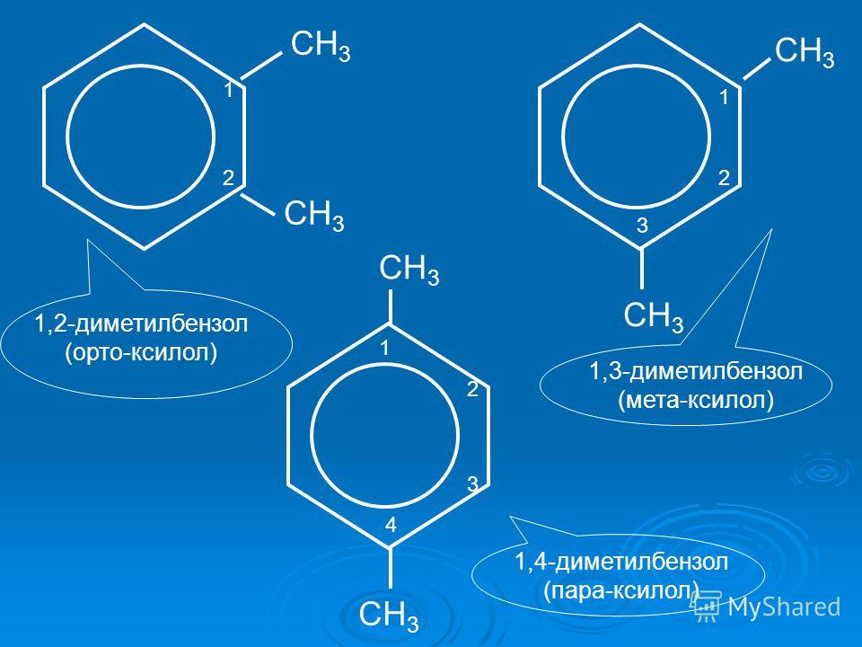 СН 3 1,2-диметилбензол (орто-ксилол) 1,3-диметилбензол (мета-ксилол) 1,4-диметилбензол (пара-ксилол) 1 2 1 2 3 1 2 3 4