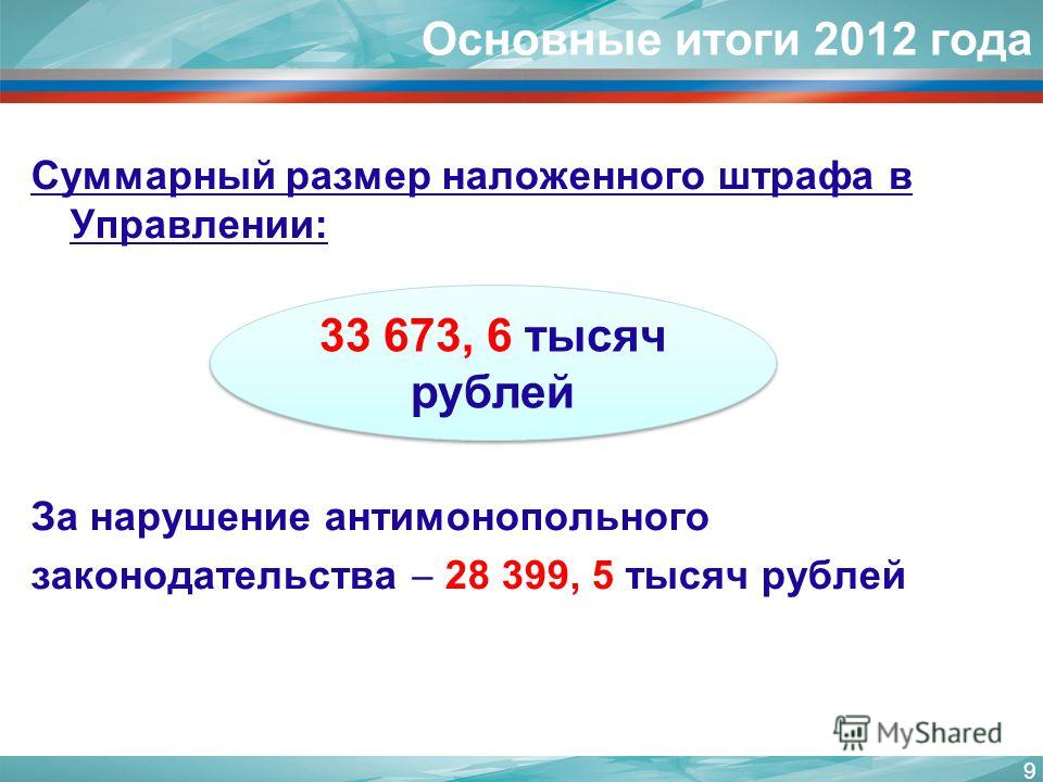 Основные итоги 2012 года Суммарный размер наложенного штрафа в Управлении: За нарушение антимонопольного законодательства 28 399, 5 тысяч рублей 9 33 673, 6 тысяч рублей