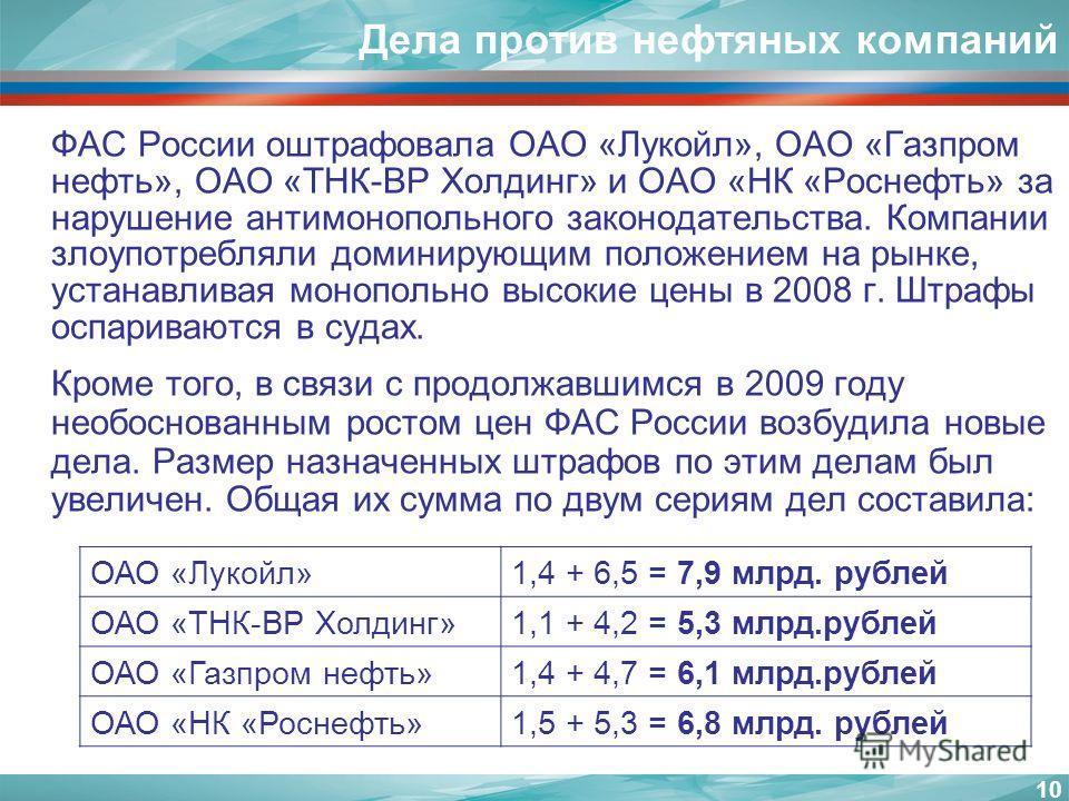 ФАС России оштрафовала ОАО «Лукойл», ОАО «Газпром нефть», ОАО «ТНК-ВР Холдинг» и ОАО «НК «Роснефть» за нарушение антимонопольного законодательства. Компании злоупотребляли доминирующим положением на рынке, устанавливая монопольно высокие цены в 2008 