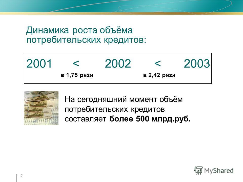 2 Динамика роста объёма потребительских кредитов: 2001 < 2002 < 2003 На сегодняшний момент объём потребительских кредитов составляет более 500 млрд.руб. в 1,75 разав 2,42 раза