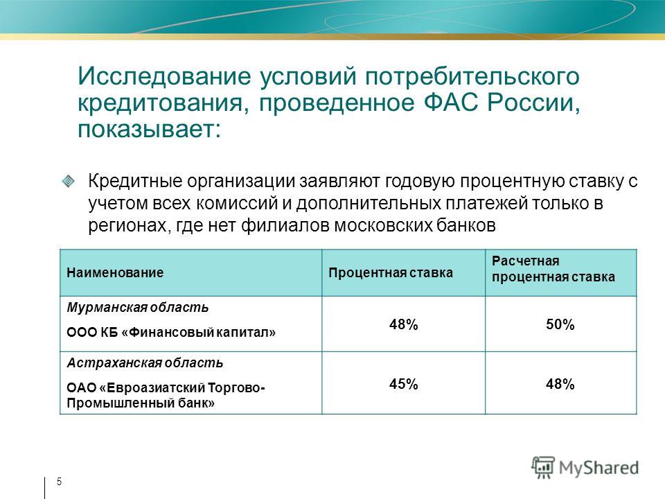 5 Кредитные организации заявляют годовую процентную ставку с учетом всех комиссий и дополнительных платежей только в регионах, где нет филиалов московских банков Исследование условий потребительского кредитования, проведенное ФАС России, показывает: 