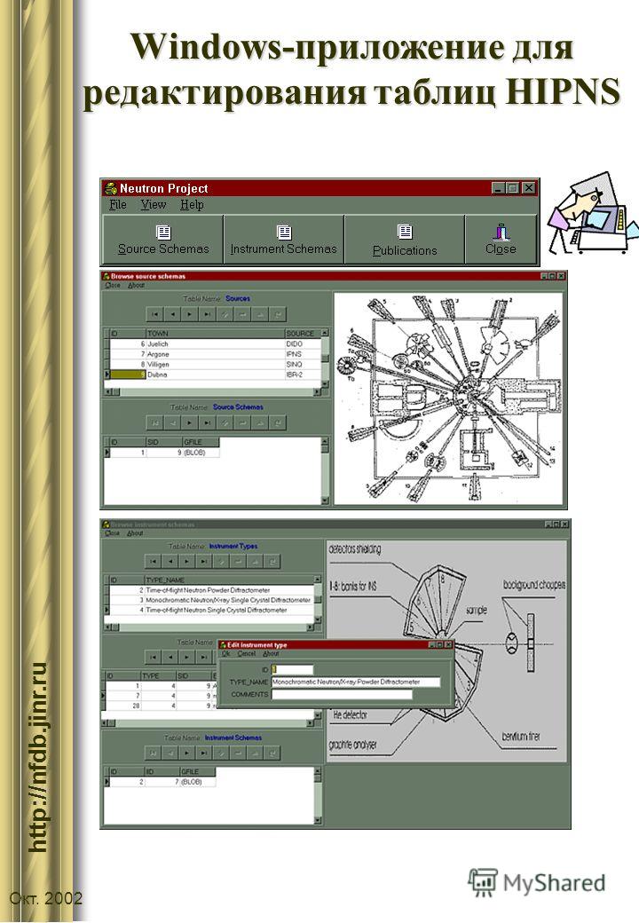 :// http://nfdb.jinr.ru Окт. 2002 Windows-приложение для редактирования таблиц HIPNS