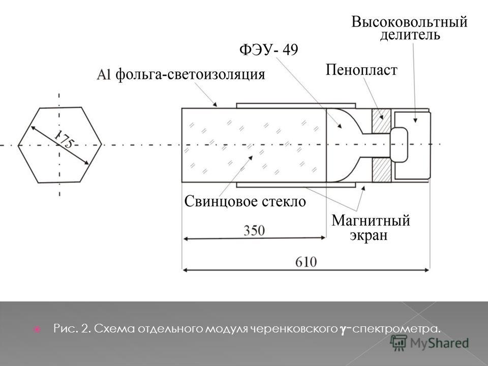 Рис. 2. Схема отдельного модуля черенковского - спектрометра.