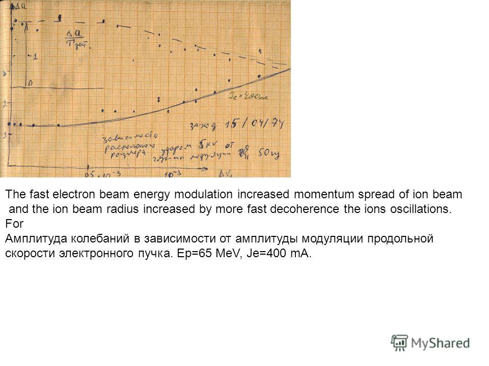 The fast electron beam energy modulation increased momentum spread of ion beam and the ion beam radius increased by more fast decoherence the ions oscillations. For Амплитуда колебаний в зависимости от амплитуды модуляции продольной скорости электрон